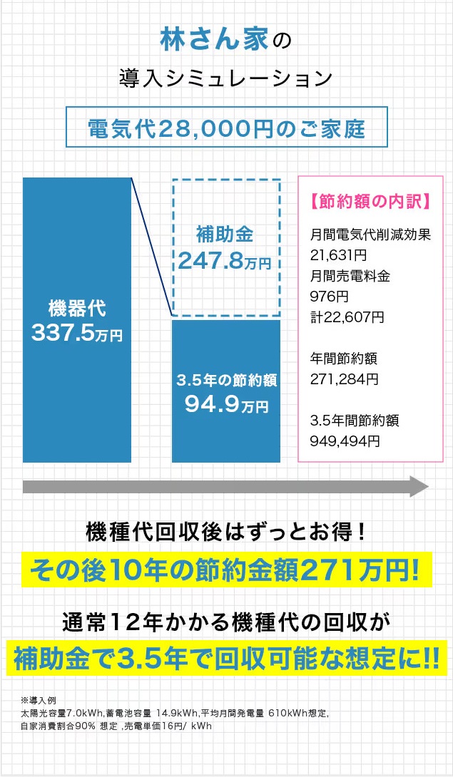 補助金活用事例