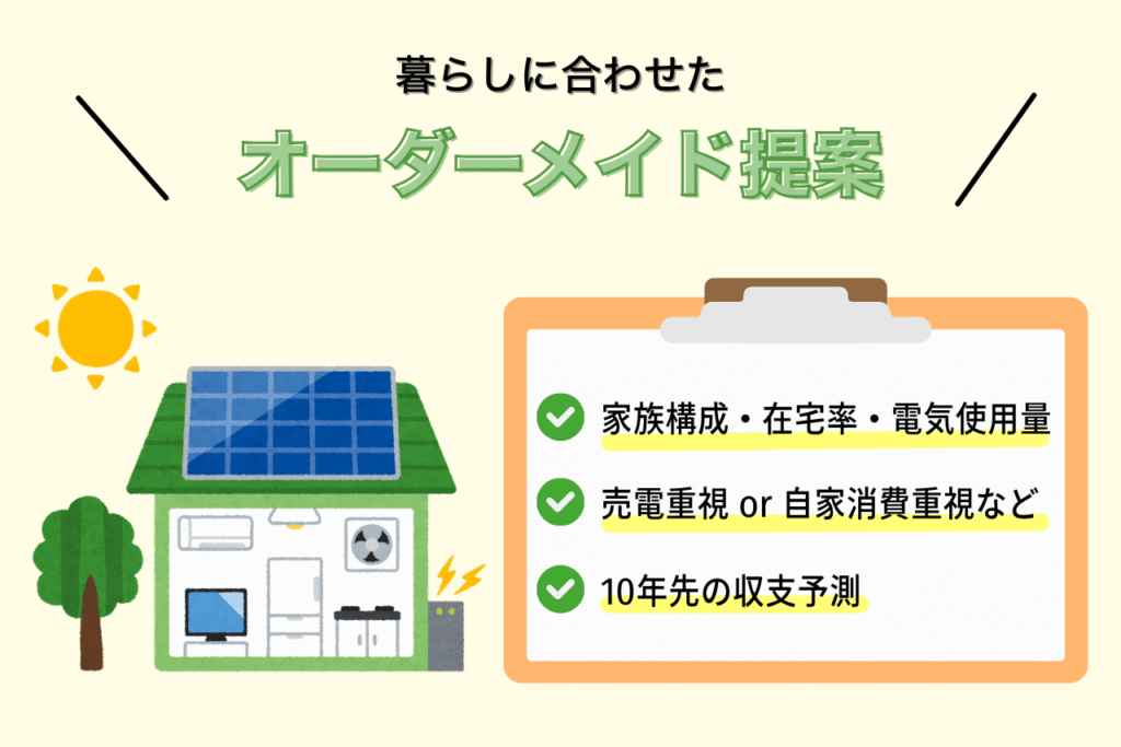 暮らしに合わせたオーダーメイド提案